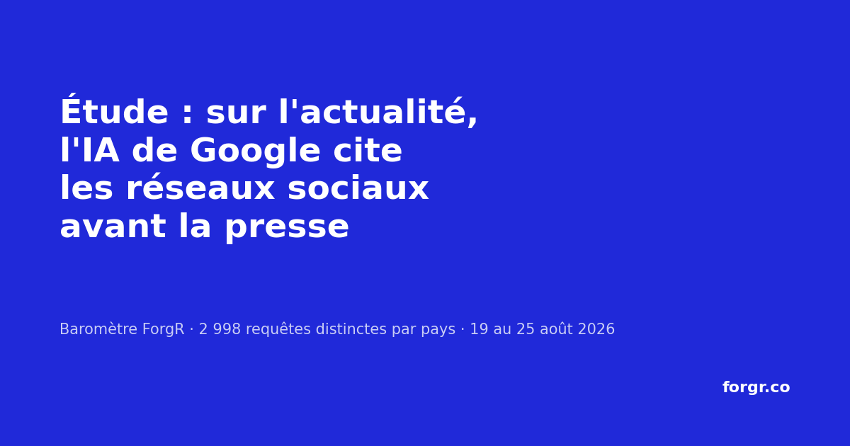 Baromètre des citations IA : France et Royaume-Uni