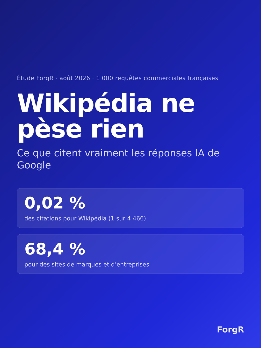 Ce que citent vraiment les réponses IA de Google