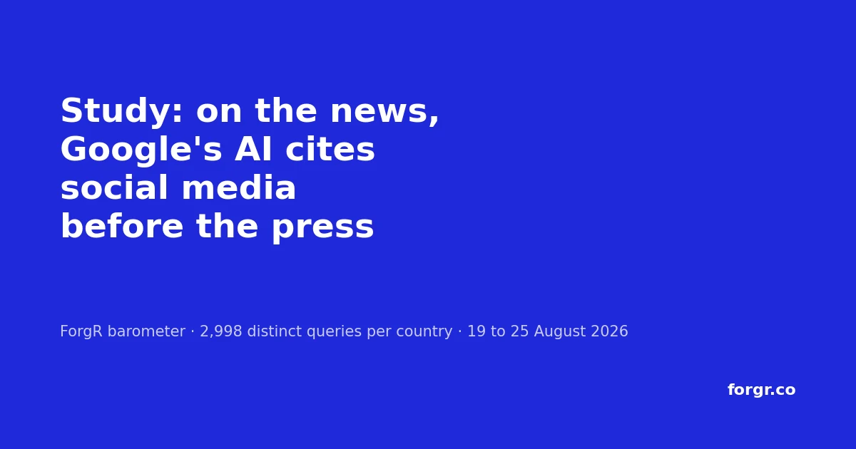 Study: Google's AI cites social media before the press