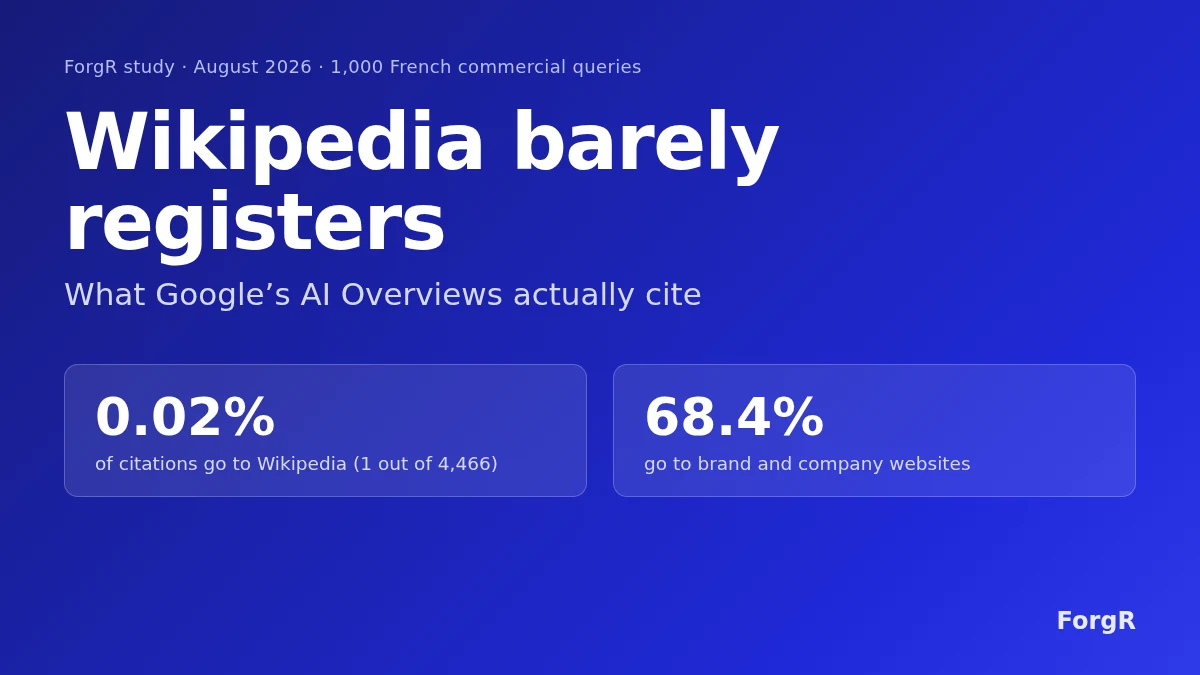 Wikipedia barely registers: what Google AI Overviews cite